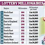most popular lottery numbers uk